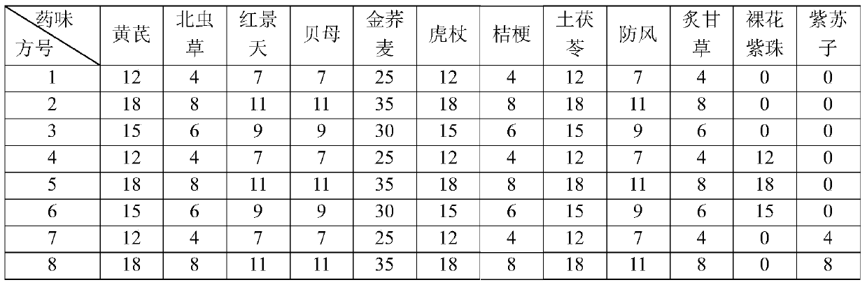 A traditional Chinese medicine composition for postoperative rehabilitation of non-small cell lung cancer and its application