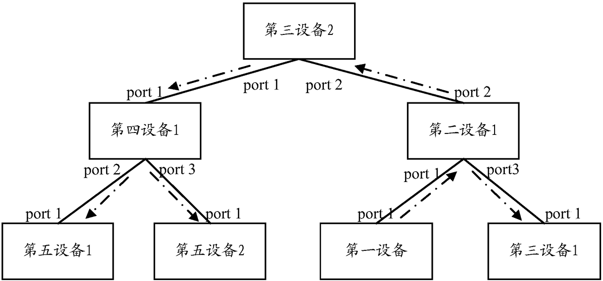 Detection processing method and equipment, and network equipment