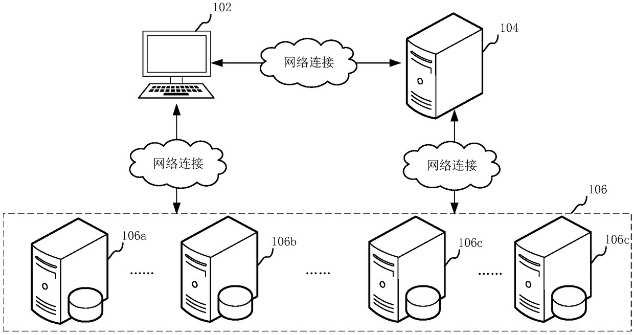 Data backup method and device, computer equipment and storage medium