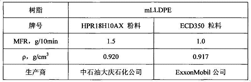 Super-wide-breadth metallocene polyethylene greenhouse film resin composition and preparation method thereof