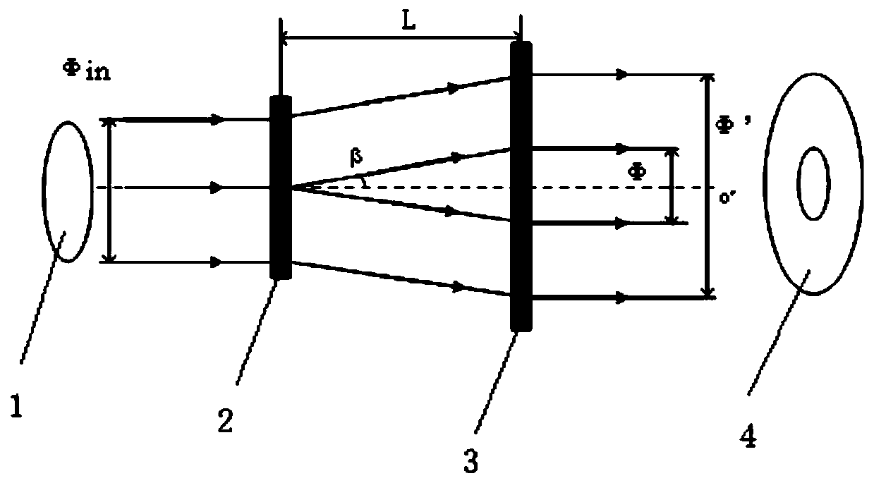 Annular light beam generation method based on liquid crystal phased array