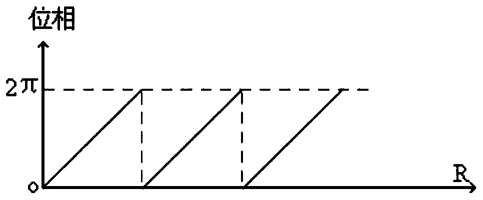 Annular light beam generation method based on liquid crystal phased array