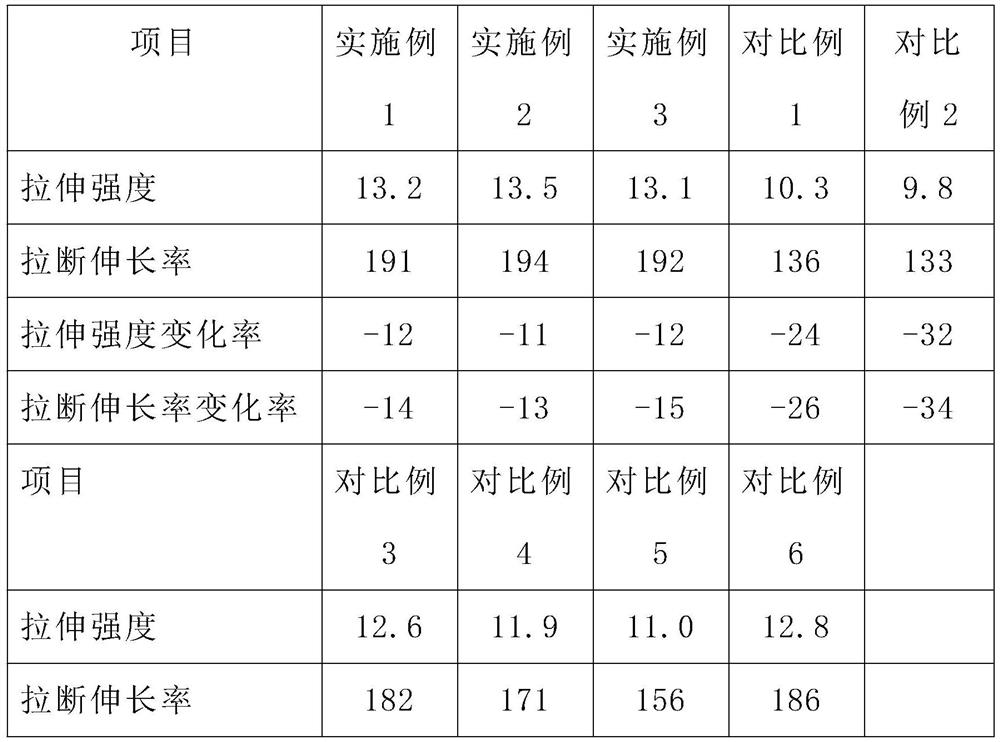 A kind of styrene-butadiene rubber-based right-angle civil air defense door sealing strip and preparation method thereof