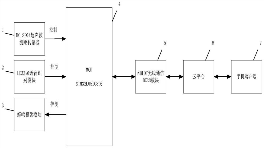 Design method for automatic monitoring of stairway guardrail door based on NBIOT technology
