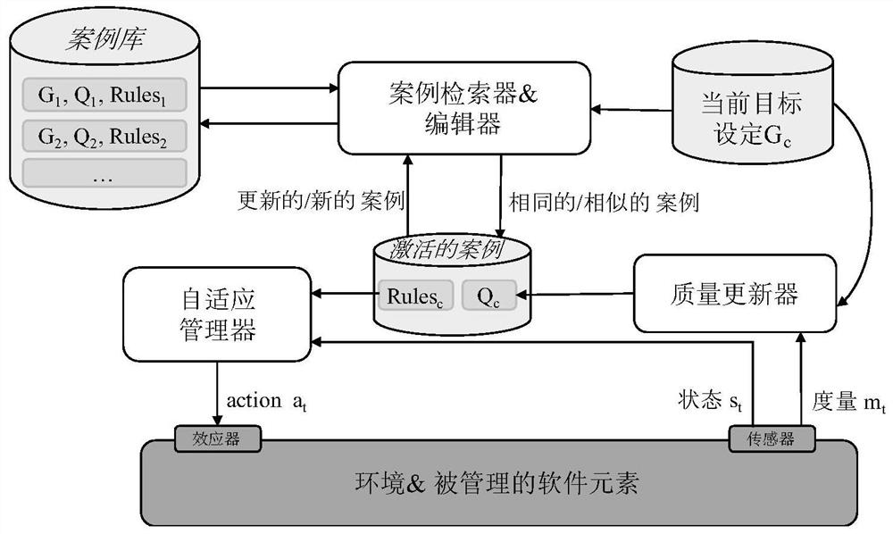 A Framework for Generation and Management of Adaptive Rules Based on Reinforcement Learning