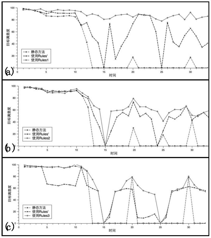 A Framework for Generation and Management of Adaptive Rules Based on Reinforcement Learning