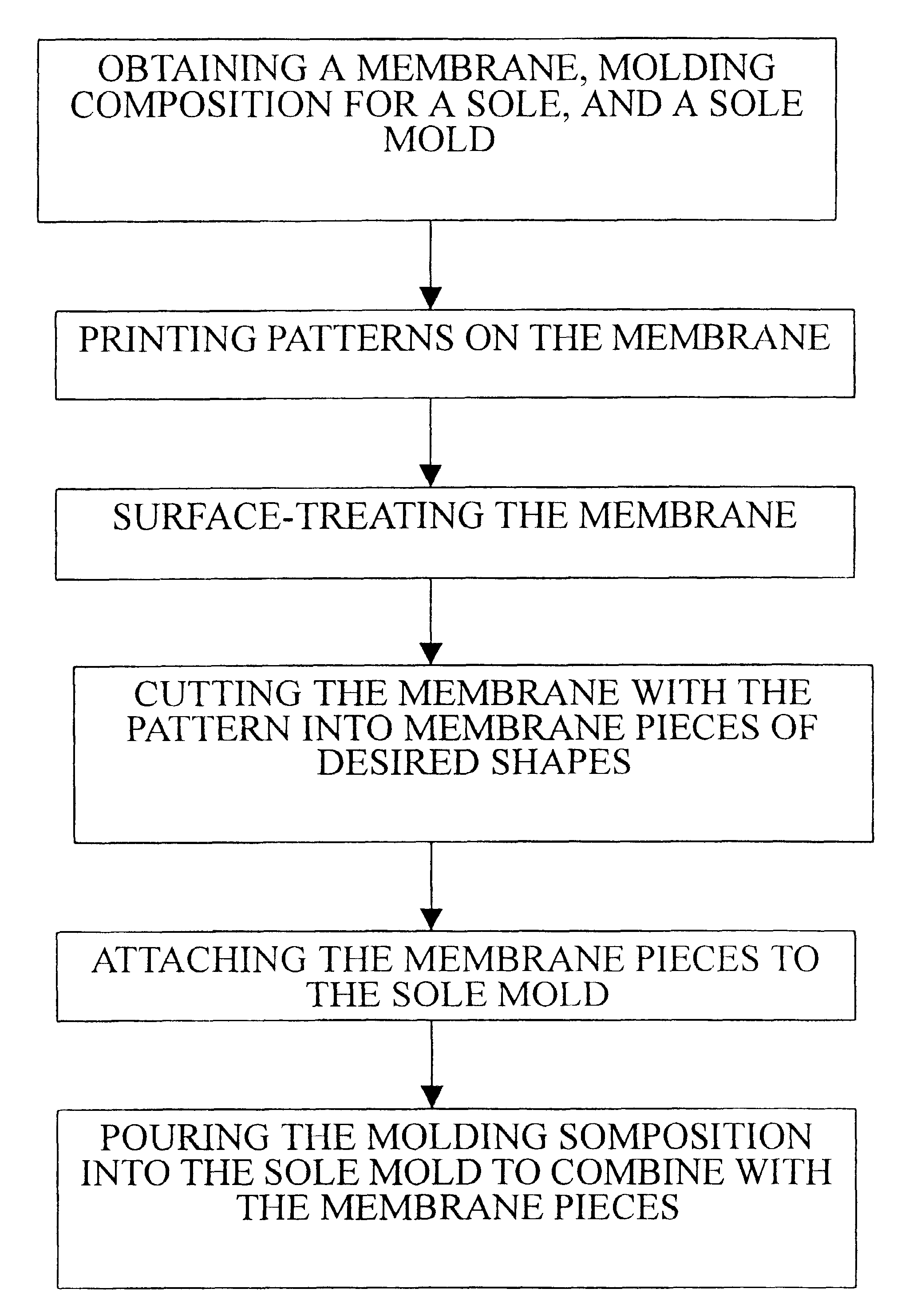 Method for producing a colorful sole