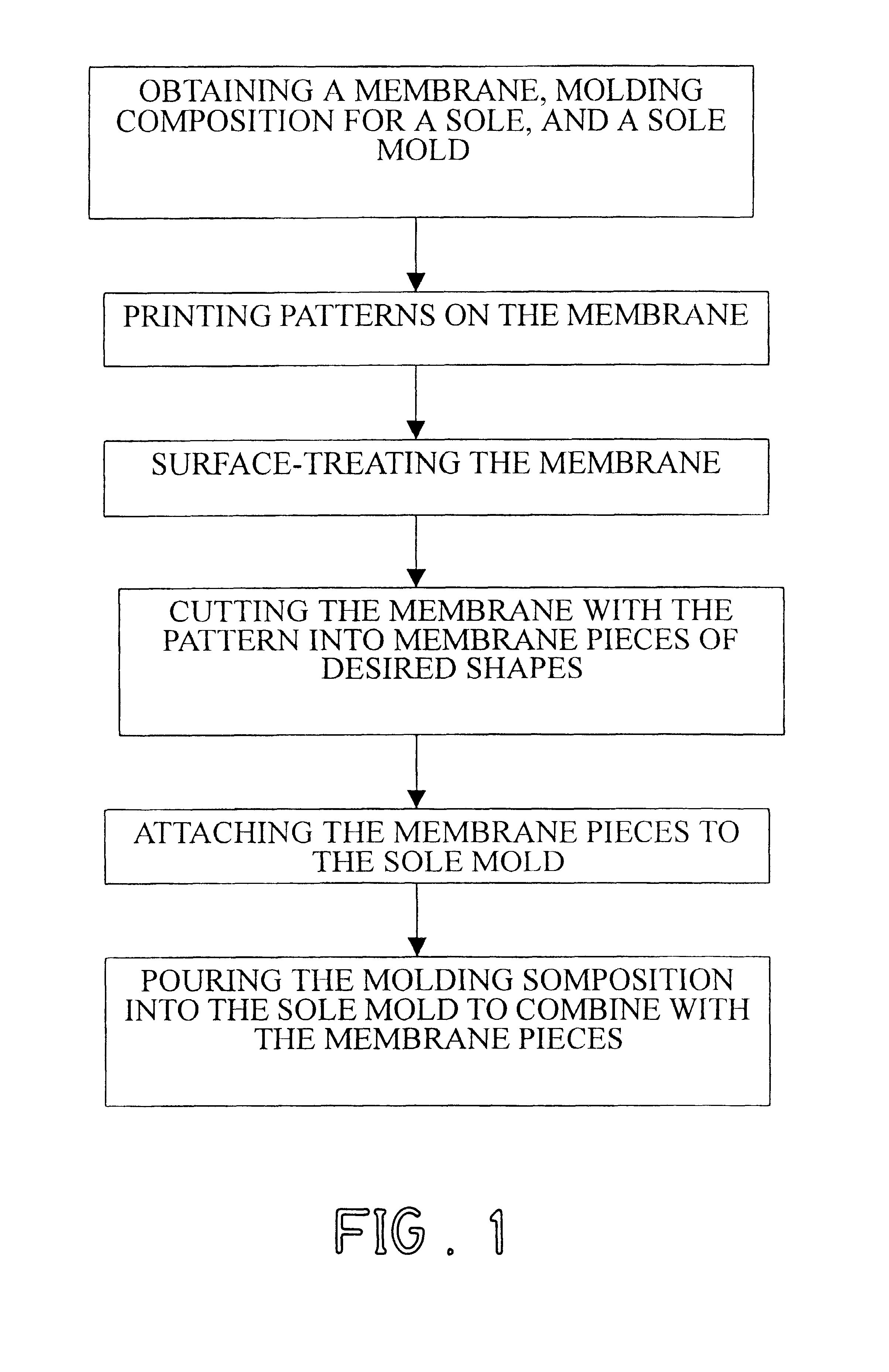 Method for producing a colorful sole