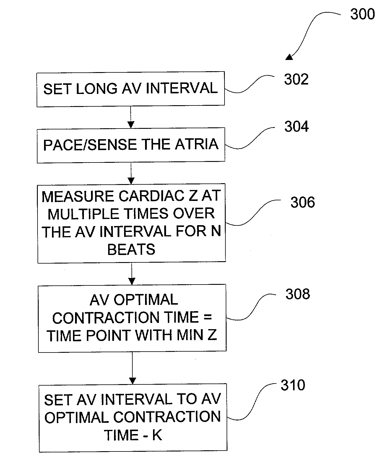 Algorithm for the automatic determination of optimal AV an VV intervals
