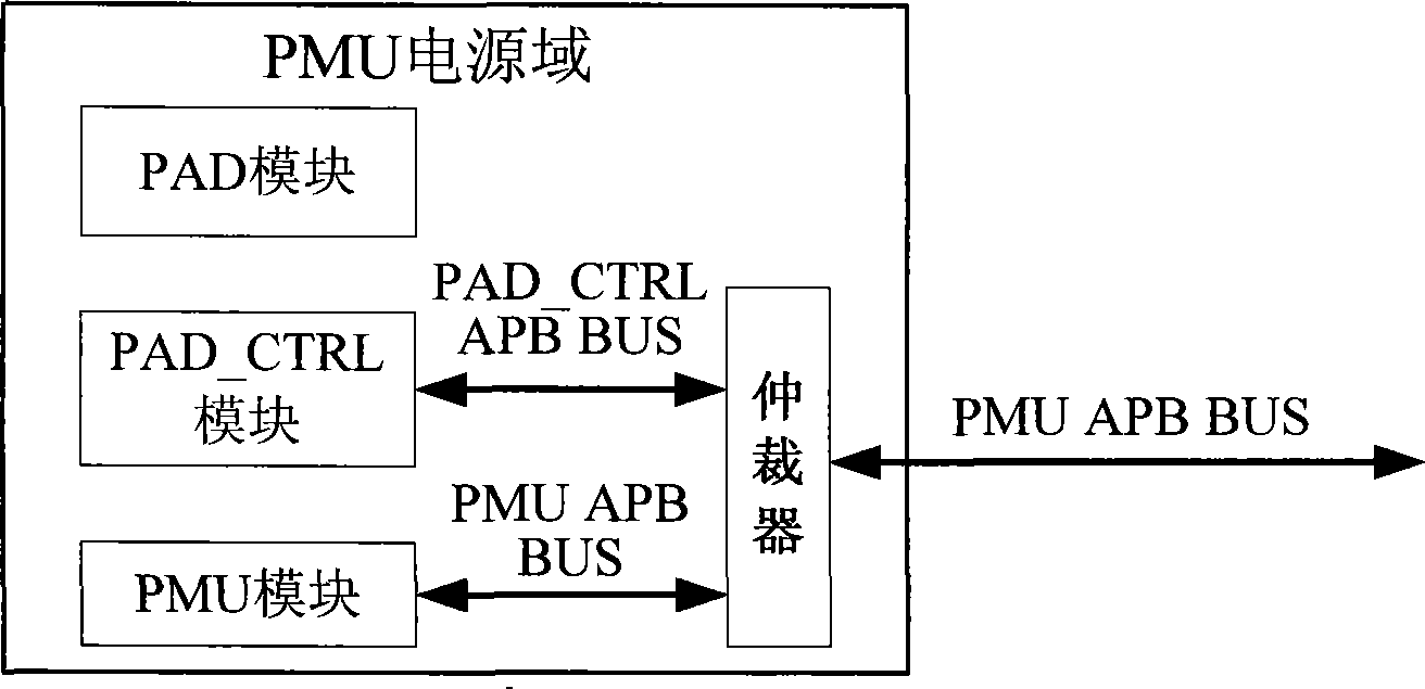 Multimedia processing platform chip