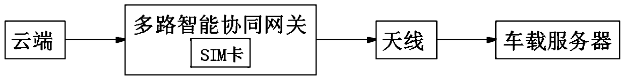 Method for improving data transmission capability by integrating cooperative gateway into intelligent police car