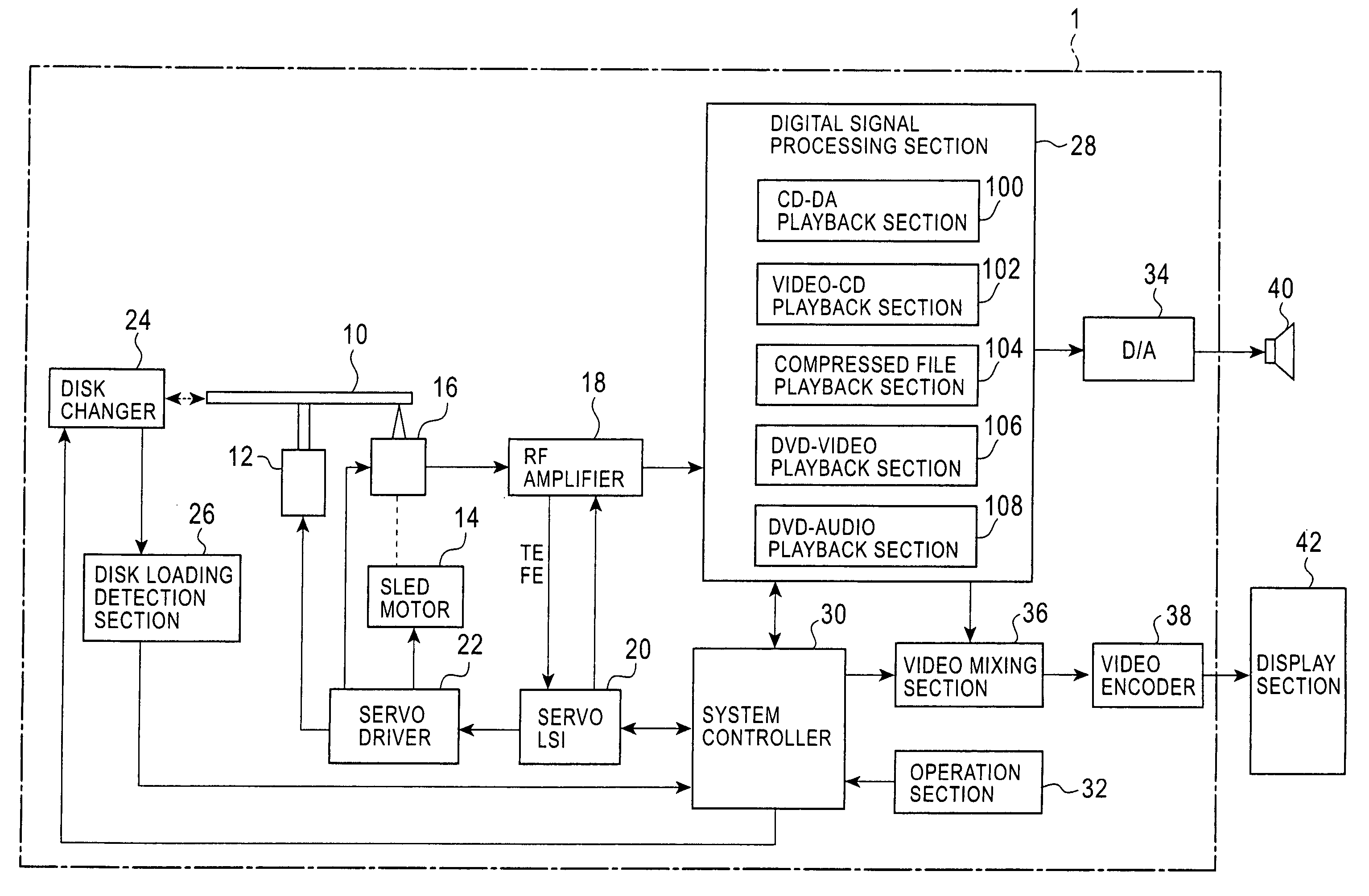 Disk playback apparatus and method