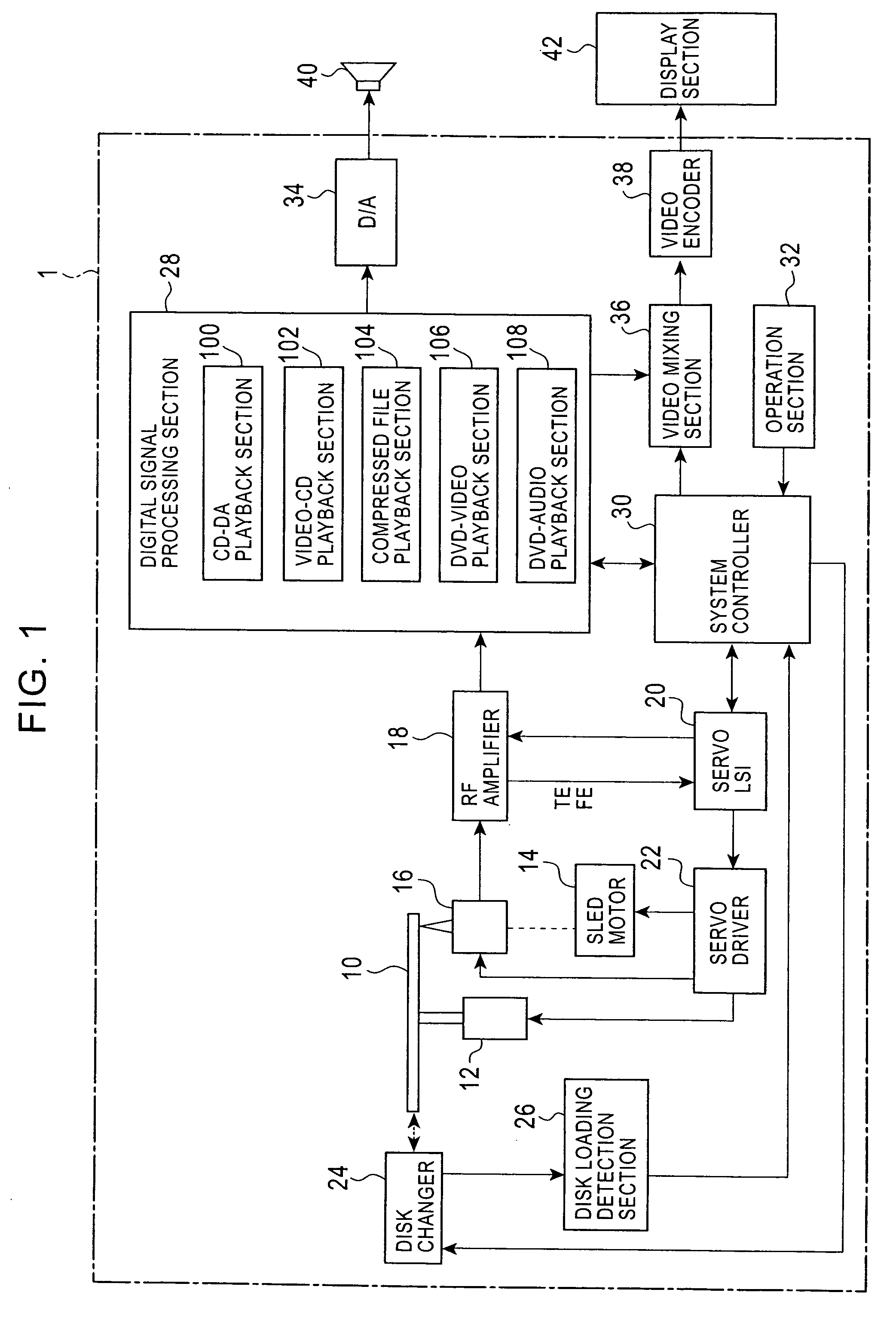 Disk playback apparatus and method