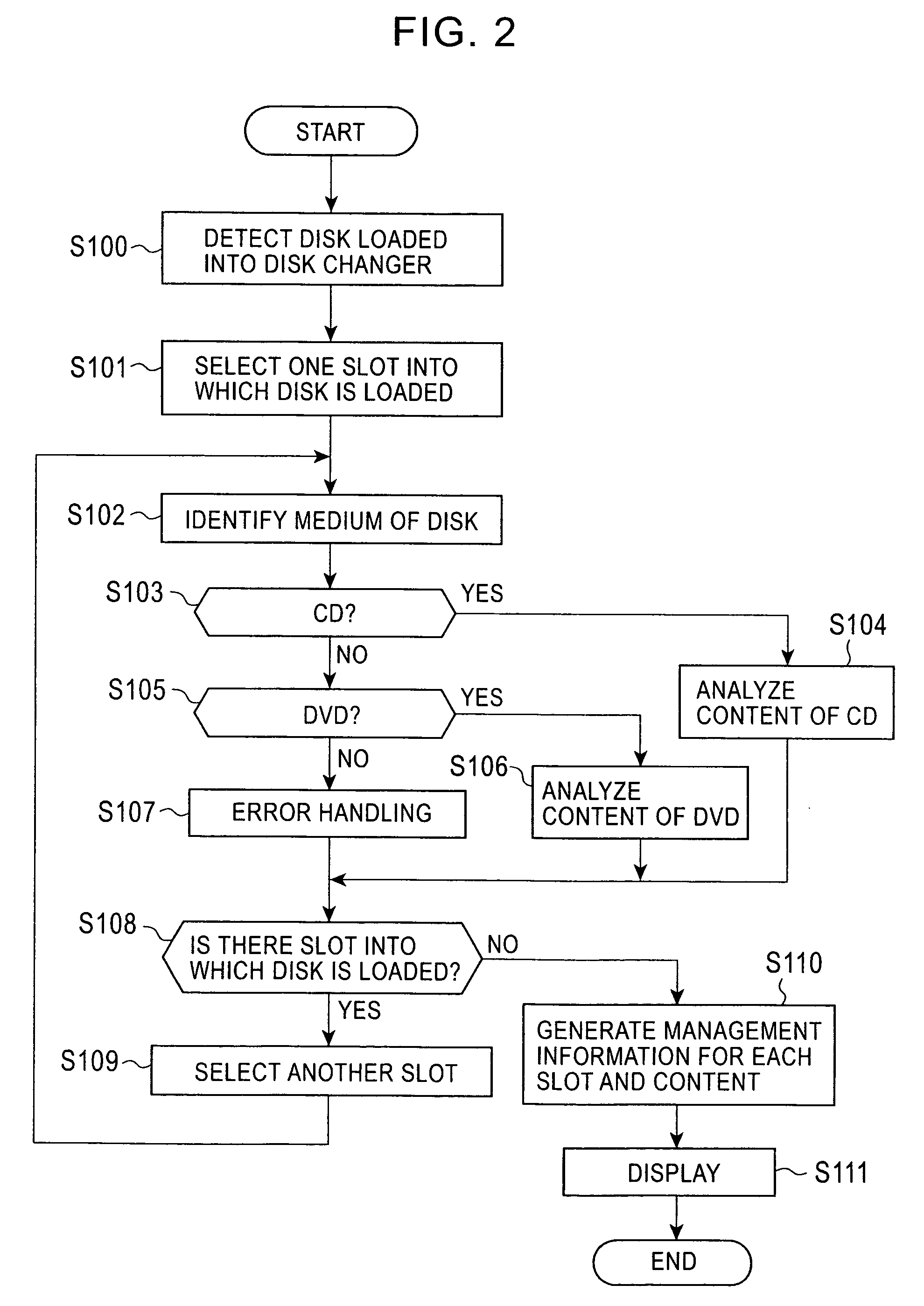 Disk playback apparatus and method