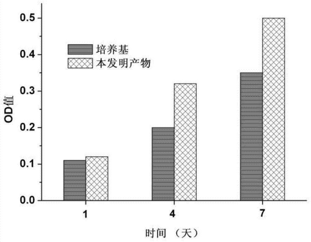 Compound for enhancing anti-infection capacity of plants, and preparation method and application thereof