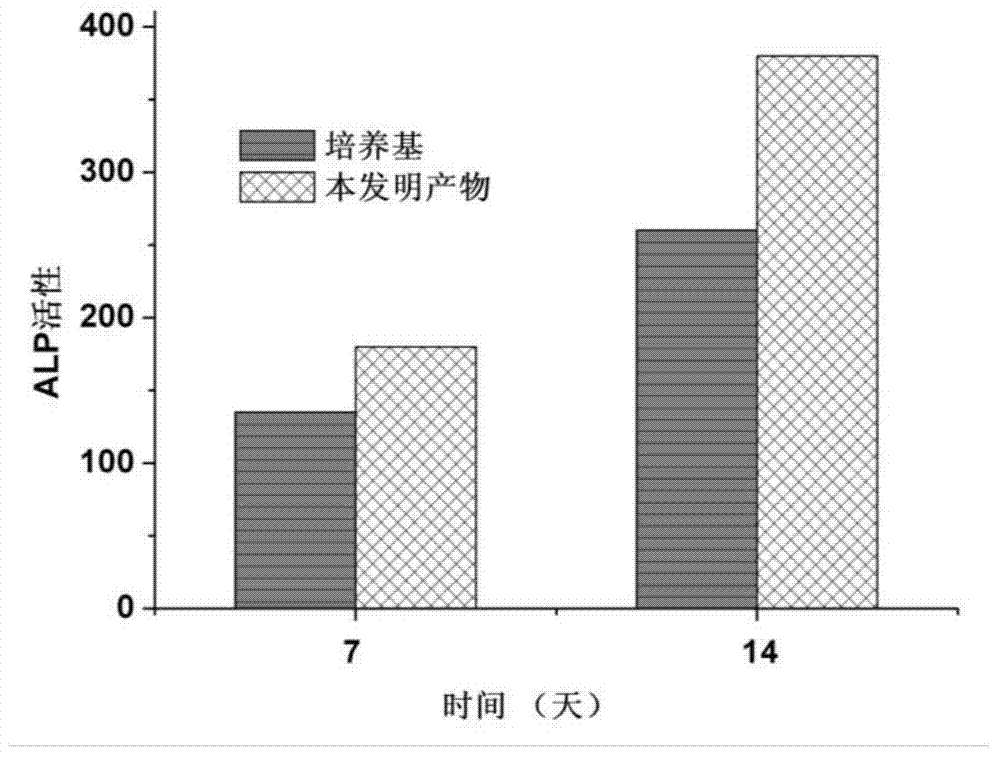 Compound for enhancing anti-infection capacity of plants, and preparation method and application thereof