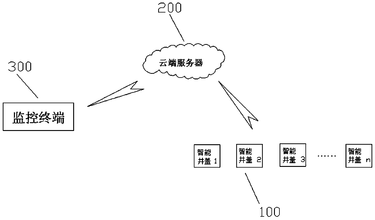 Pipeline network monitoring system