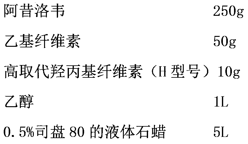 Acyclovir capsule preparation and preparation method thereof