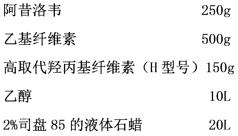 Acyclovir capsule preparation and preparation method thereof