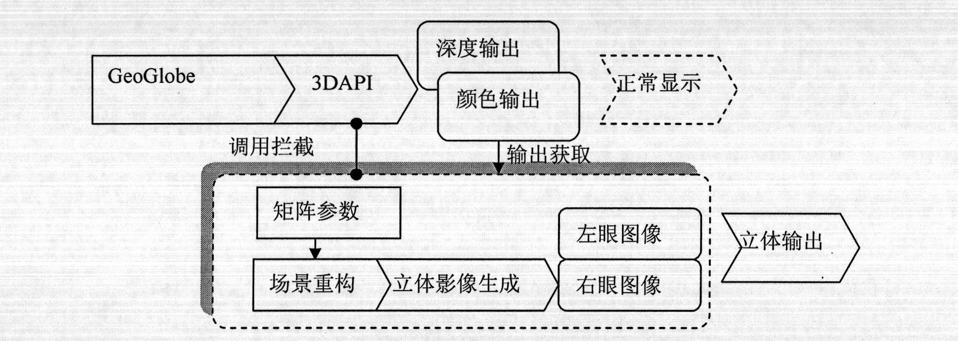 GeoGlobe-oriented true three-dimensional stereoscopic display method