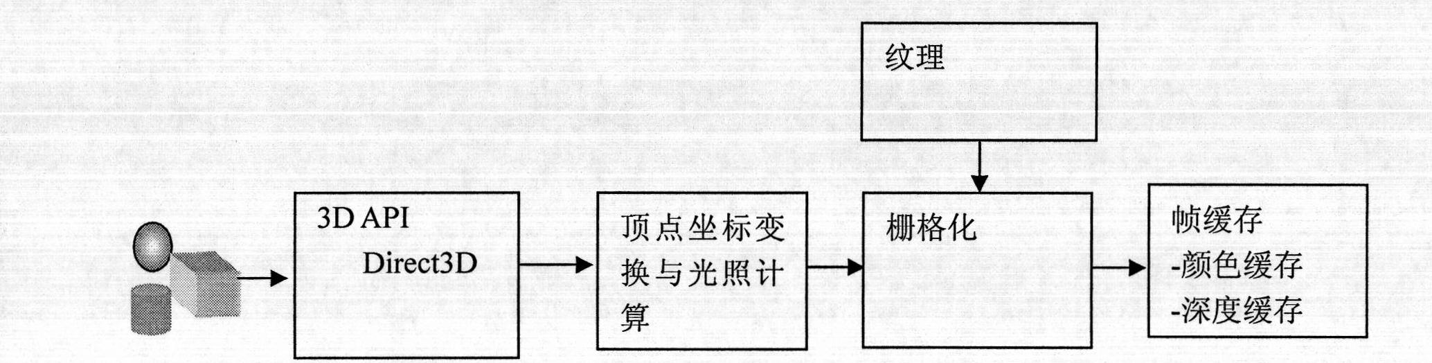 GeoGlobe-oriented true three-dimensional stereoscopic display method