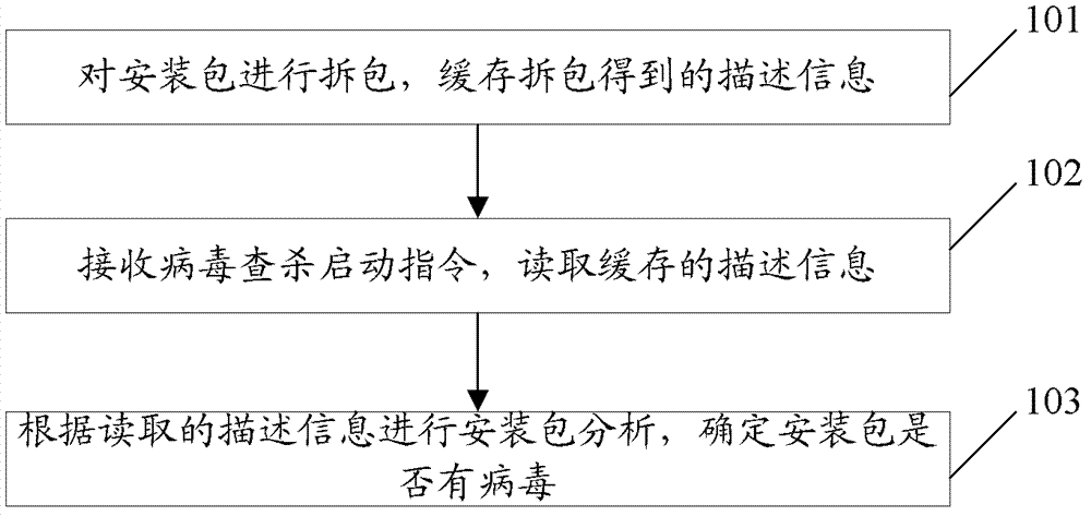 Installation package virus searching and killing method and device