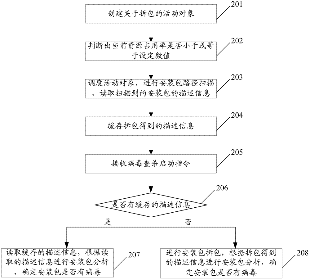 Installation package virus searching and killing method and device