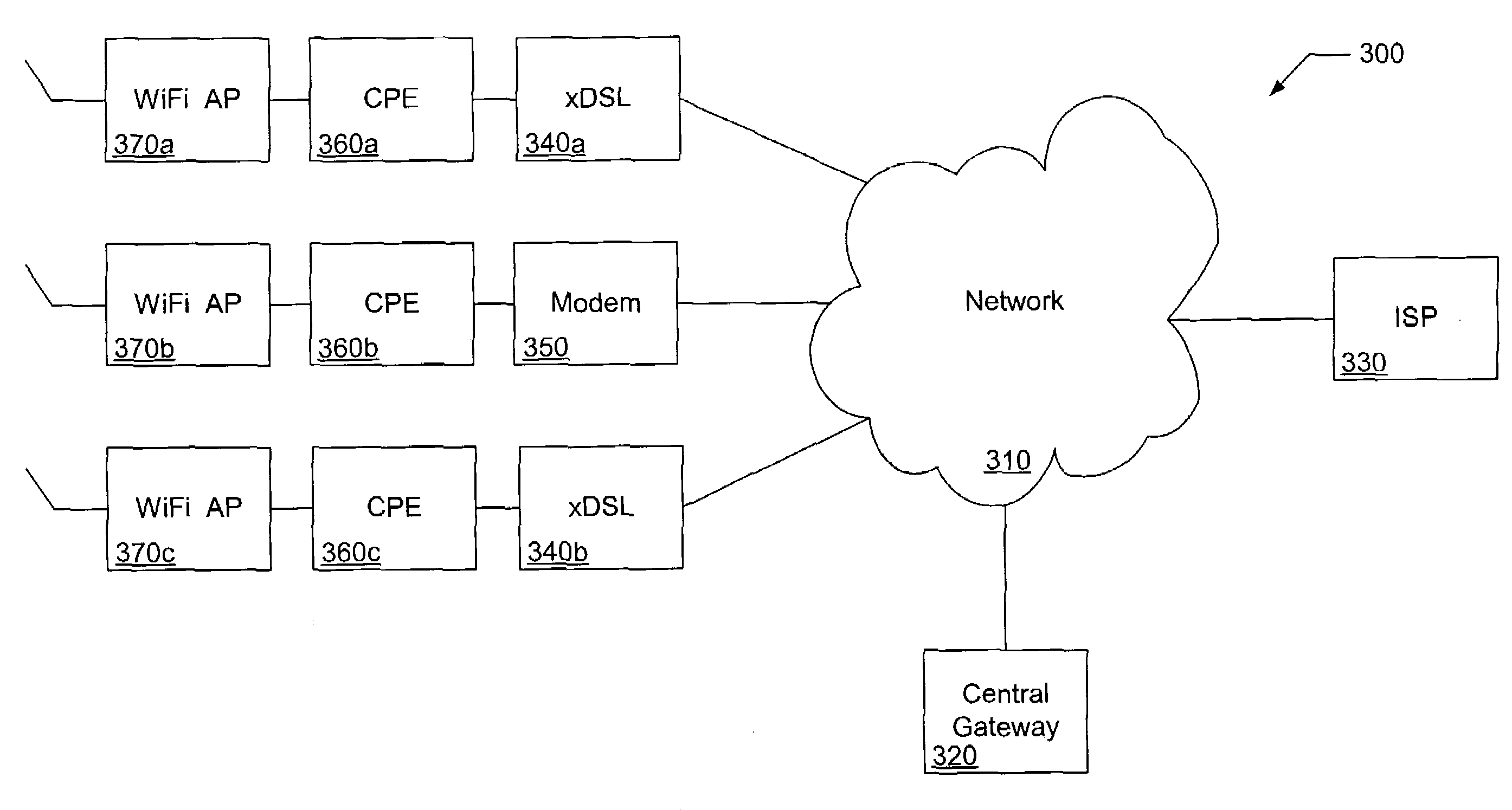 Systems and methods for creating a wireless network