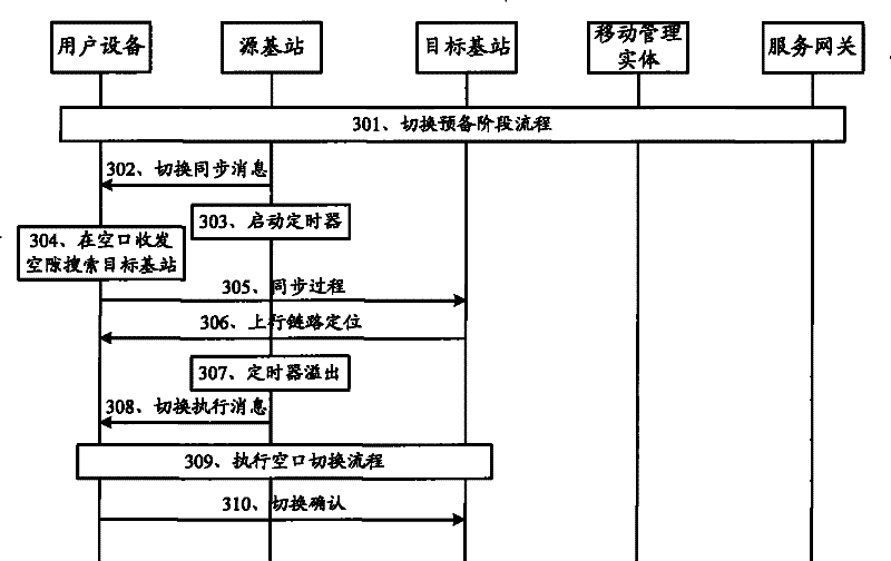 Air interface converting method, data transmitting method, communication system and relevant equipment