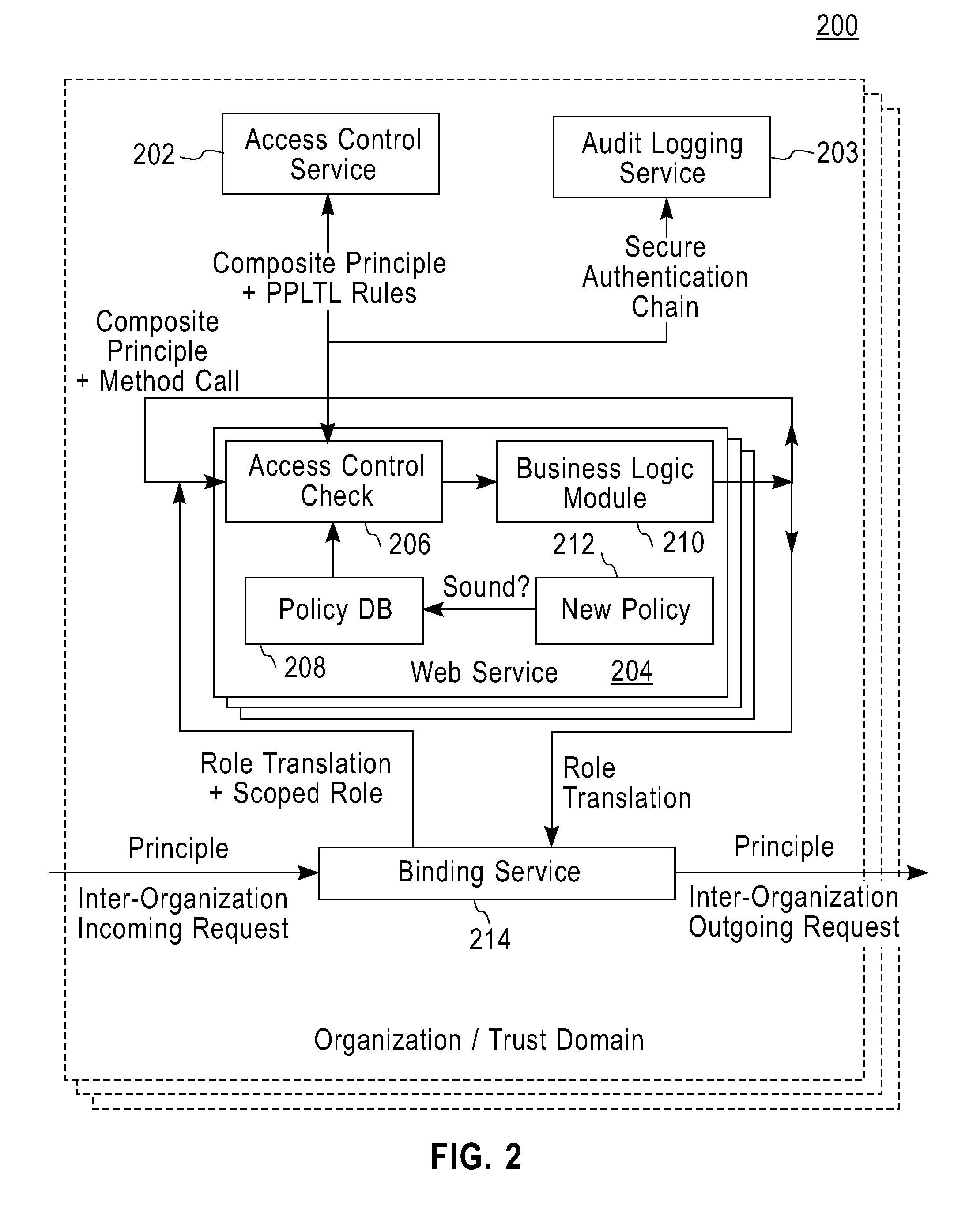 Methods and apparatus for access control in service-oriented computing environments