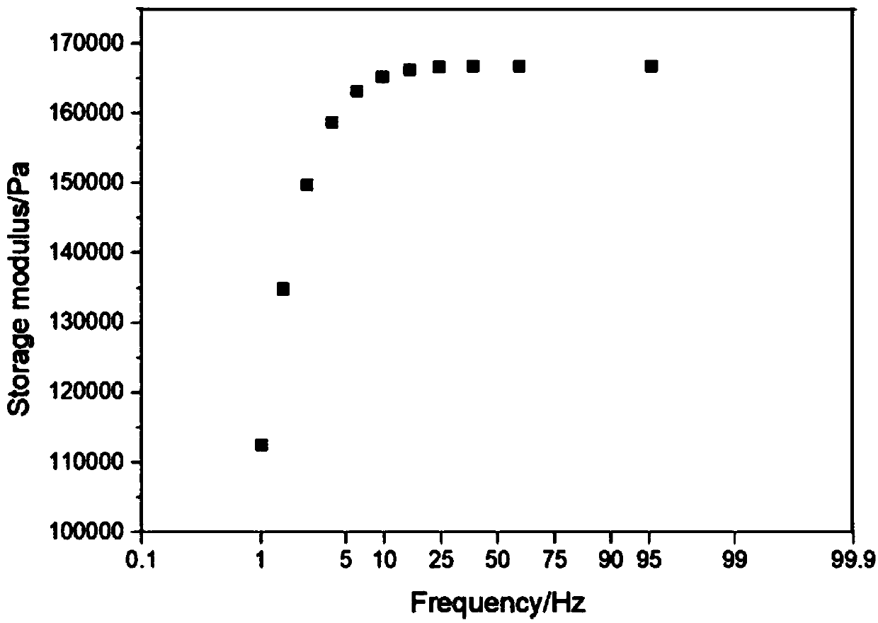 Impact-resistant shear thickening polyurethane hydrogel and preparation method thereof