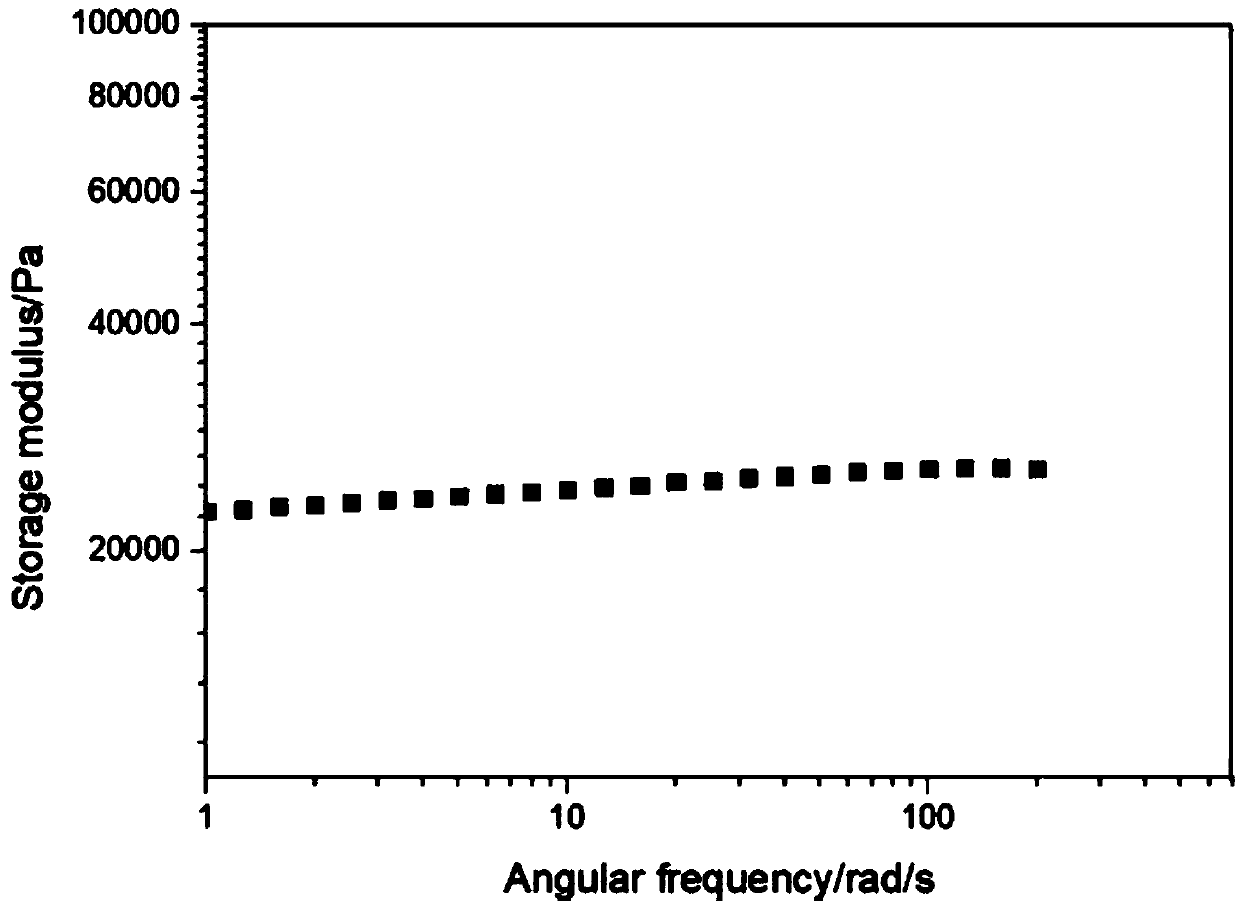 Impact-resistant shear thickening polyurethane hydrogel and preparation method thereof