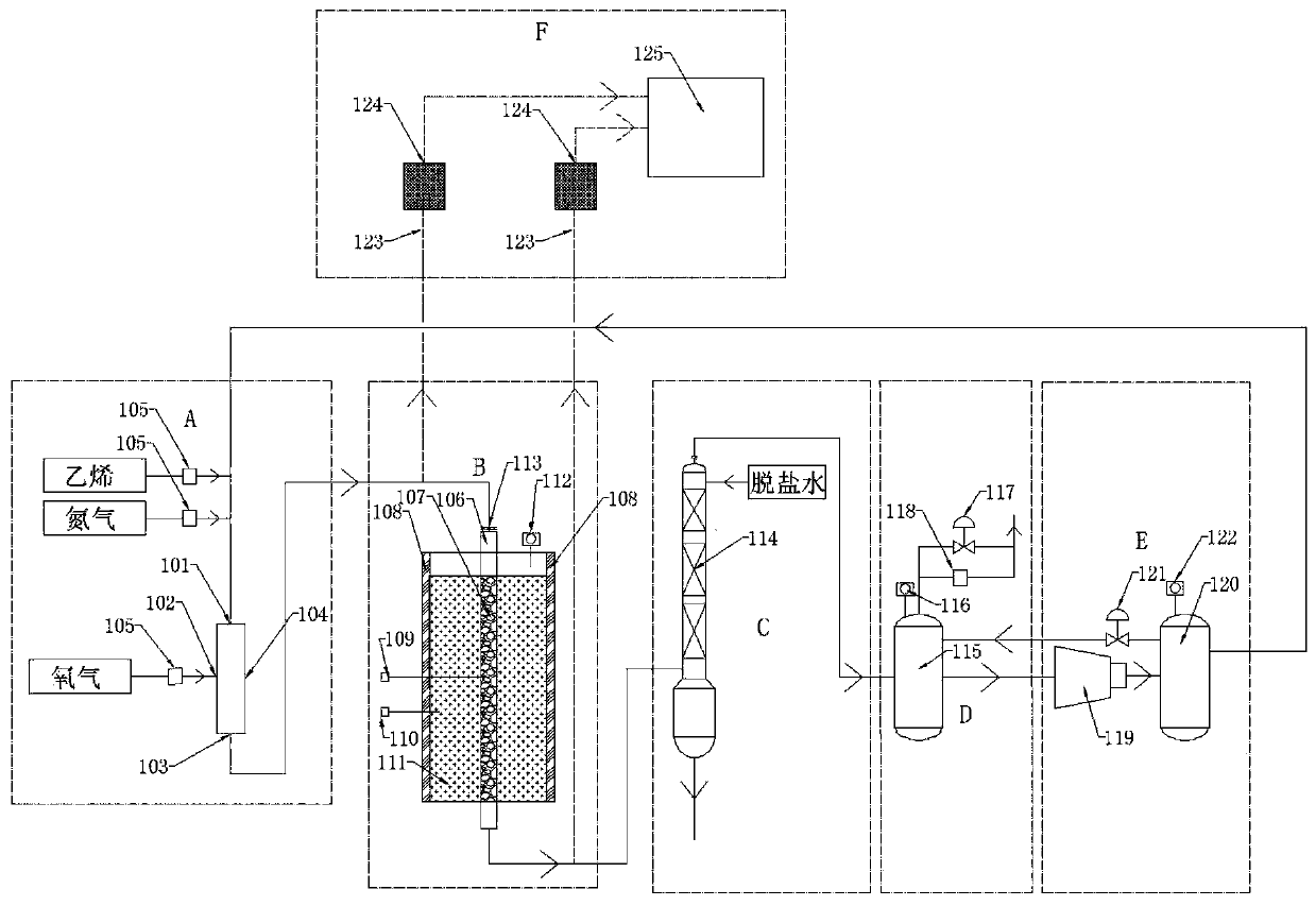 Pilot test device for evaluating performance of low-carbon hydrocarbon oxidation catalyst