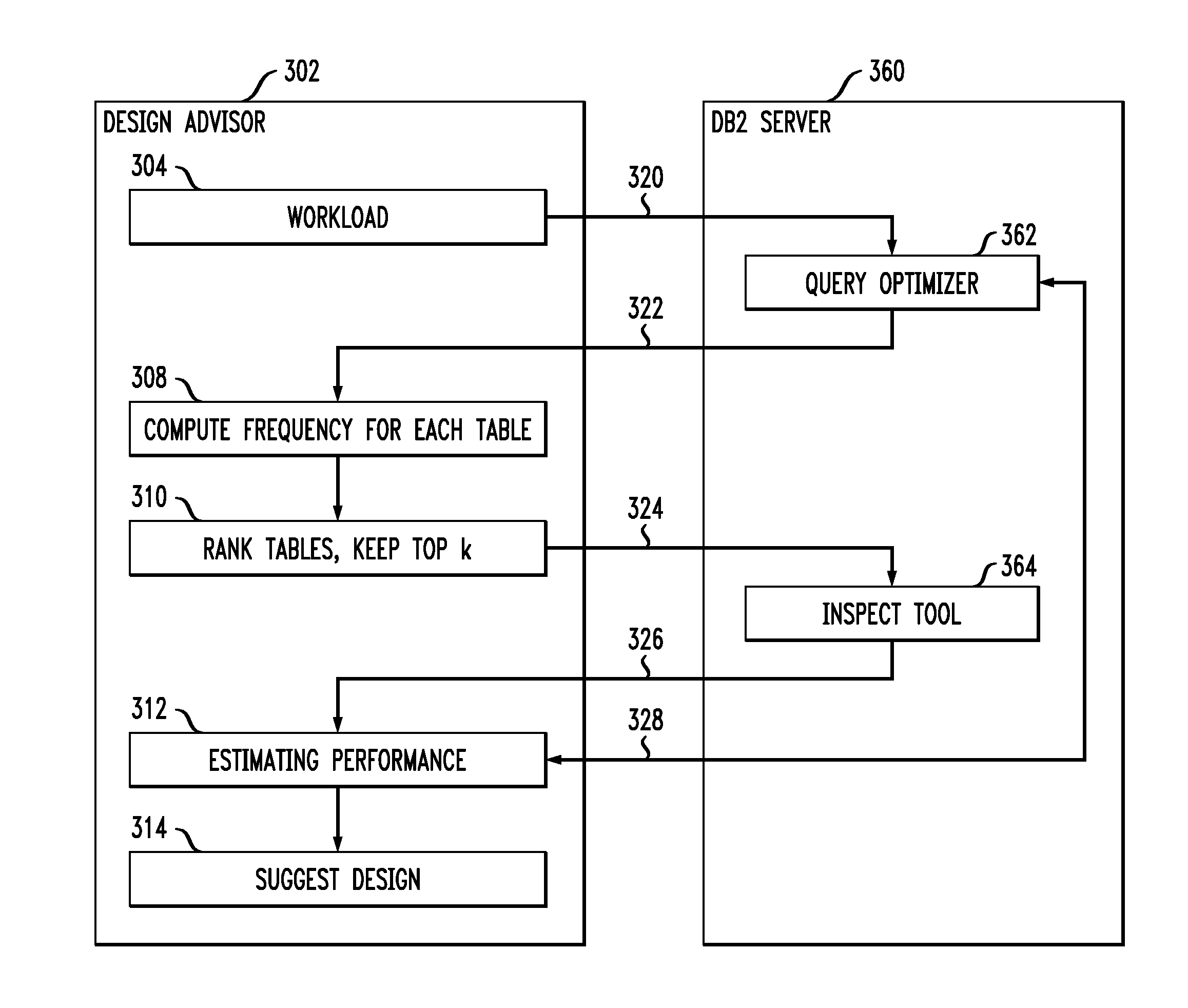 System and computer program product for automated design of row compression on tables in a relational database