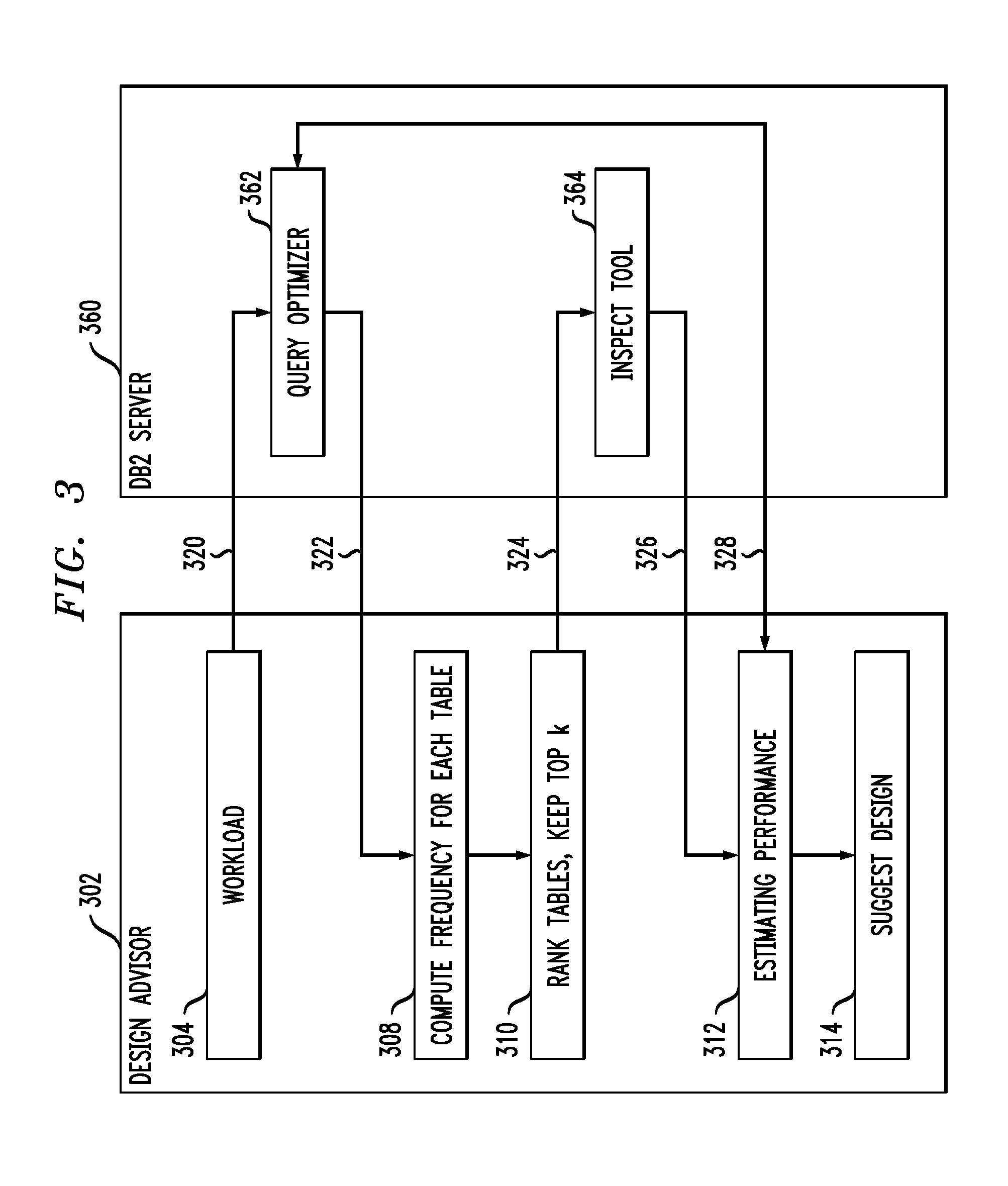 System and computer program product for automated design of row compression on tables in a relational database