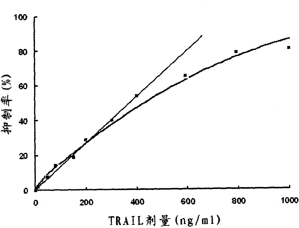 Preparation method for soluble truncated human tumor necrosis factor-related apoptosis inducing ligand (TRAIL) active protein