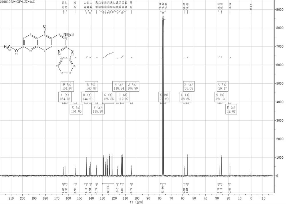 A kind of hydrogen sulfide fluorescent probe and its preparation method and application