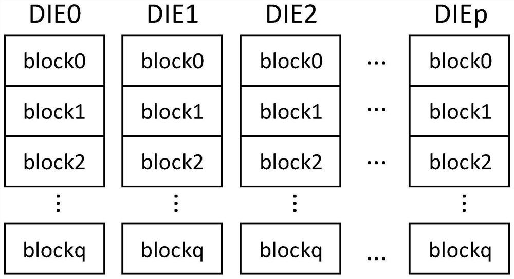 Data processing method, device and equipment and readable storage medium