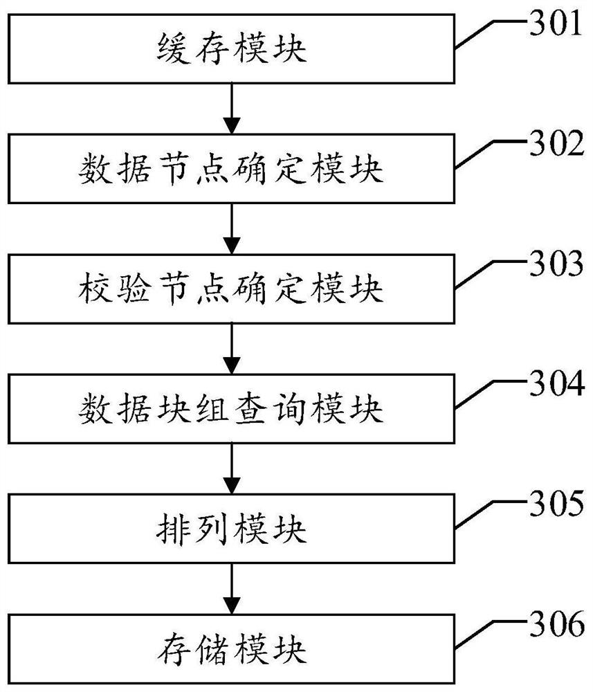 Data processing method, device and equipment and readable storage medium