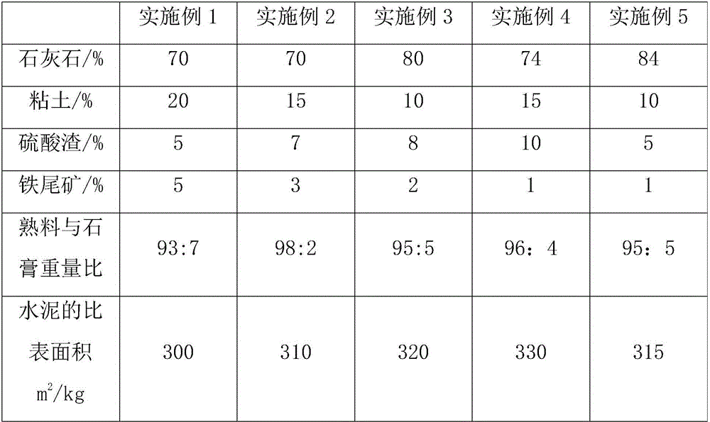 Low-heat silicate cement clinker for maritime work and preparation method thereof
