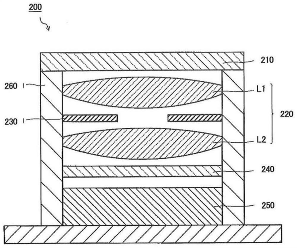 Optical filters, camera modules and electronics