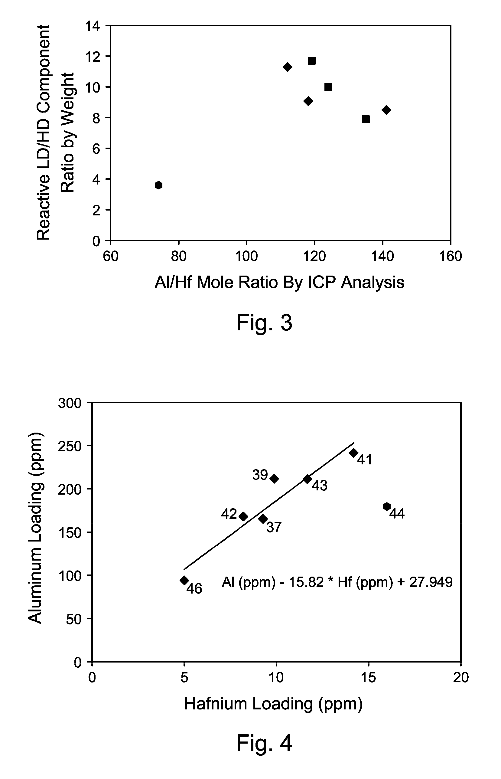 Polyethylene and Process for Production Thereof