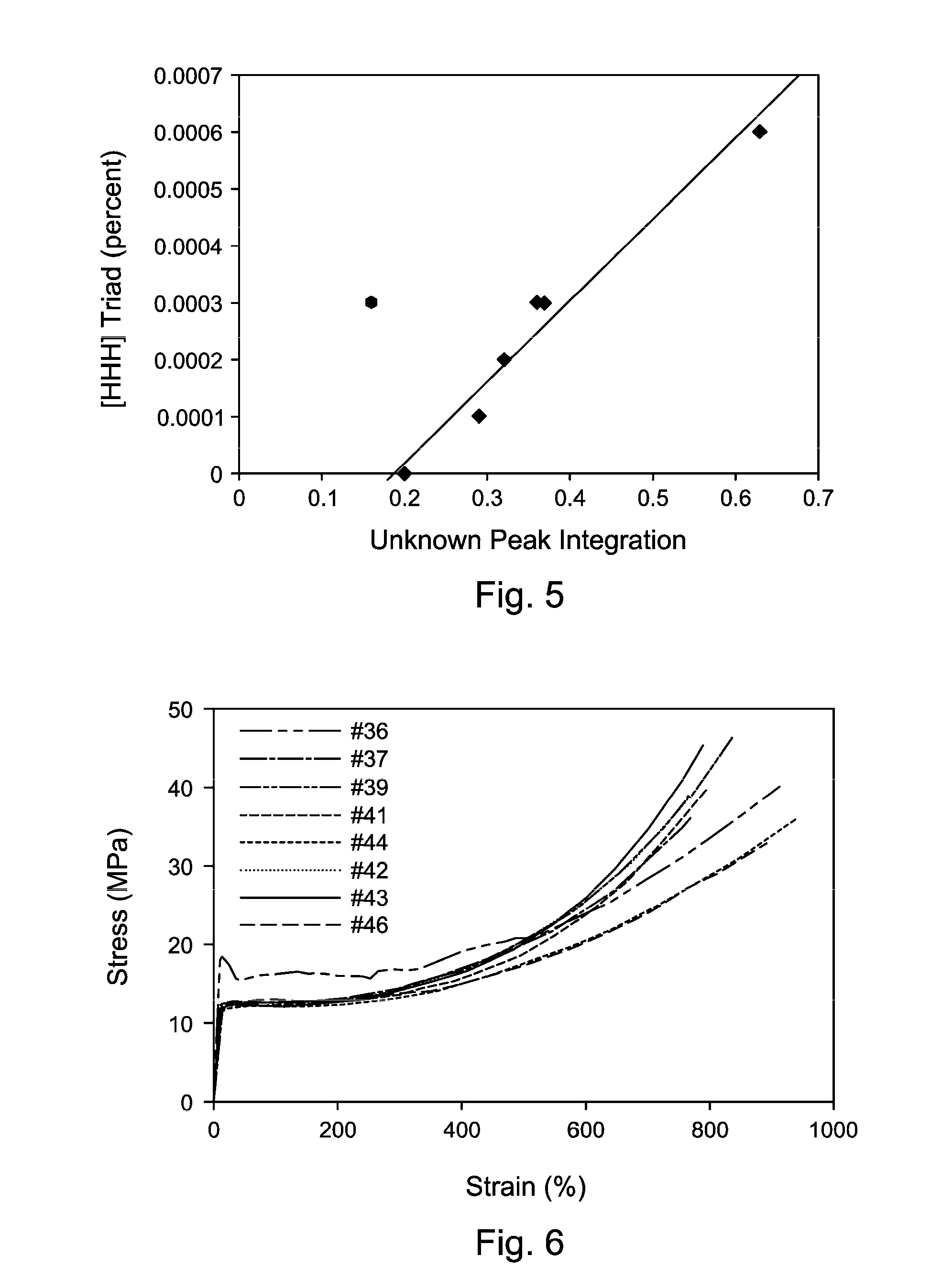 Polyethylene and Process for Production Thereof