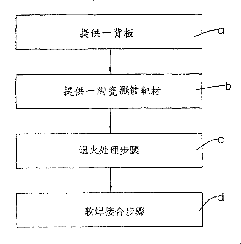Ceramic sputtering target assembly and seaming method thereof