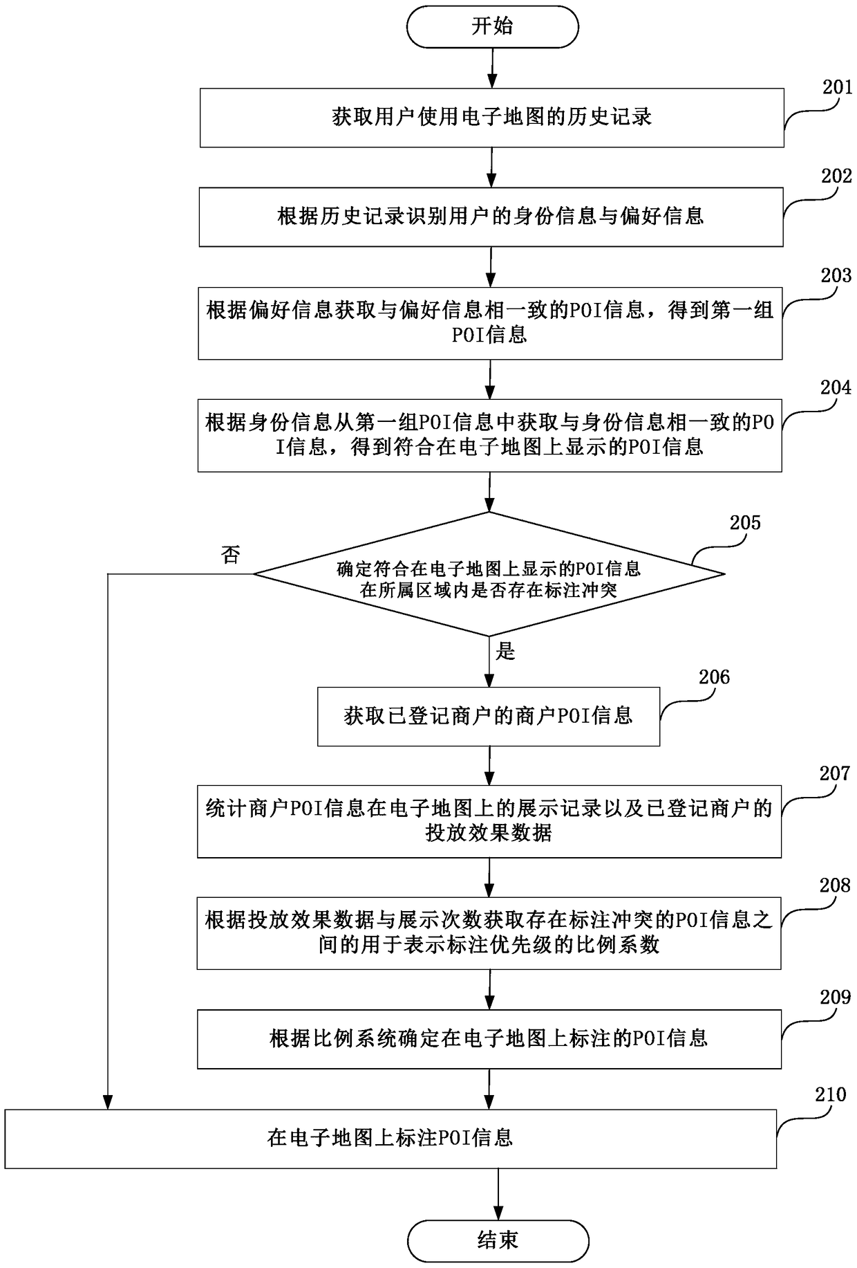 POI marking method and device for electronic map