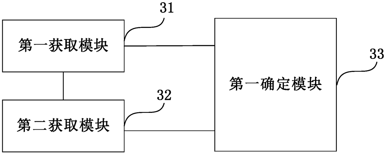 POI marking method and device for electronic map