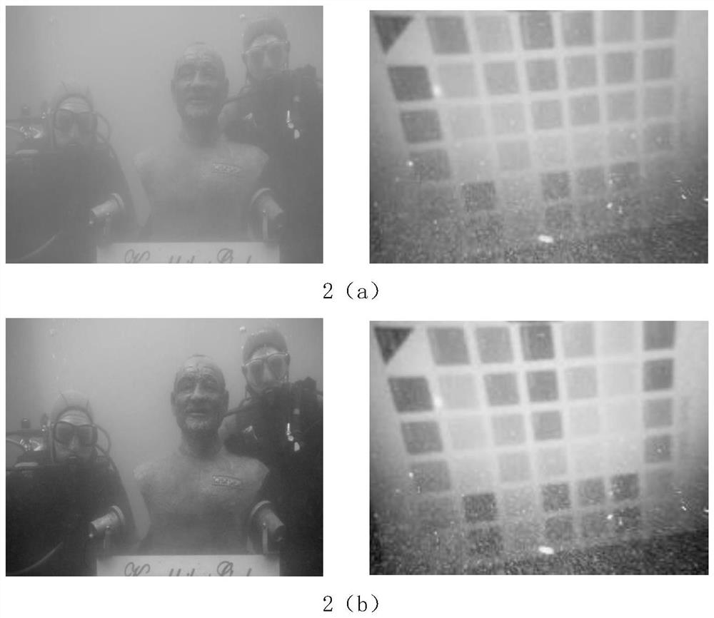 Underwater image enhancement method based on anisotropic color channel attenuation difference