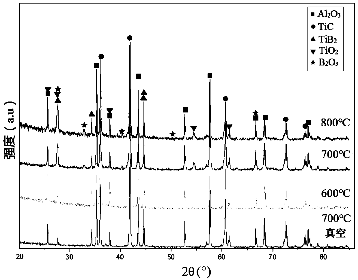 Crack self-healing ceramic tool material and preparation method thereof