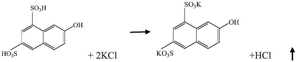 Improved K acid synthesis technology