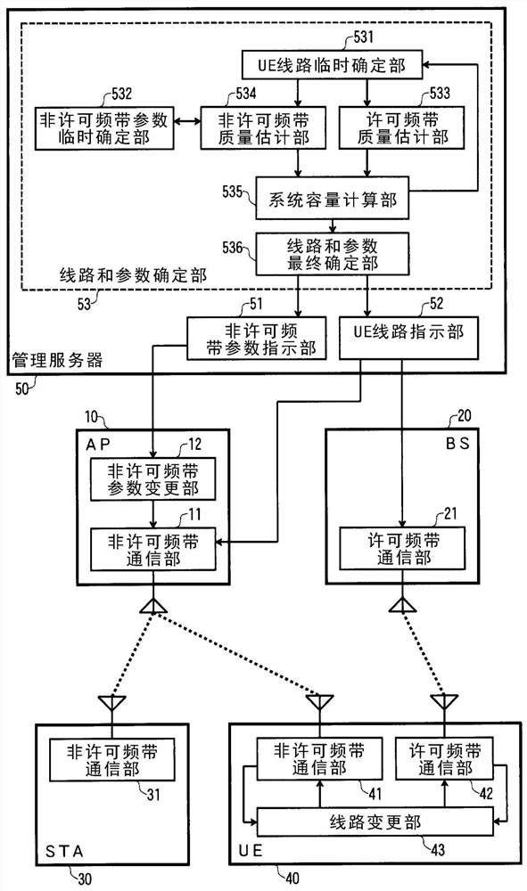Wireless communication control method, wireless communication system, and management server